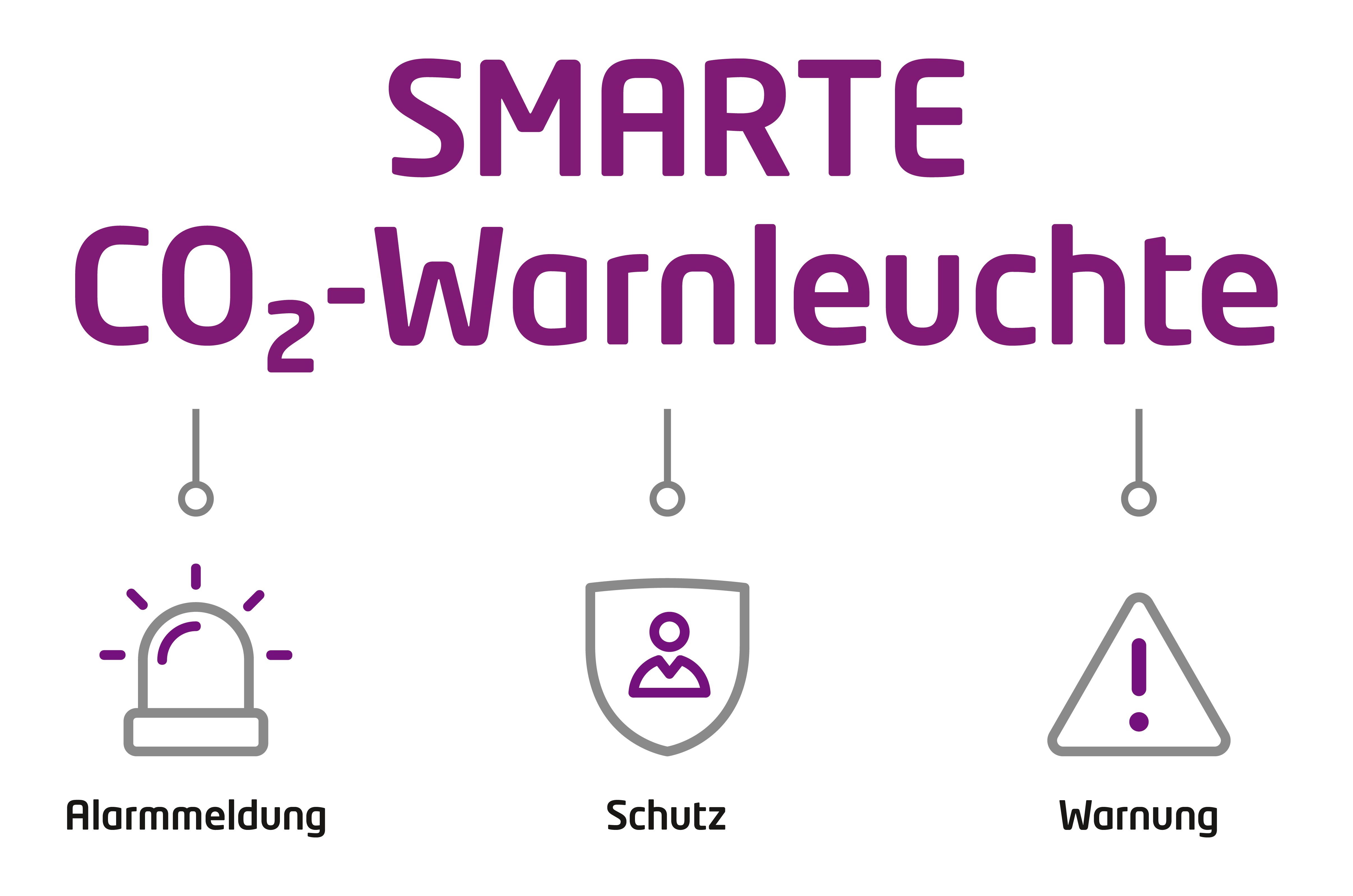 CO2-Warnleuchte